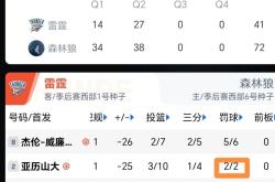 jiuyou官网入口包含风云突变俄克拉荷马雷霆关键时刻篮板制胜，国王杯版图或变，气氛紧张，纪律约束更严格的词条